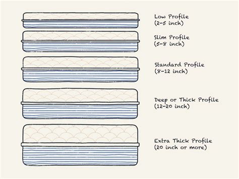 measuring bed thickness|how thick are mattresses.